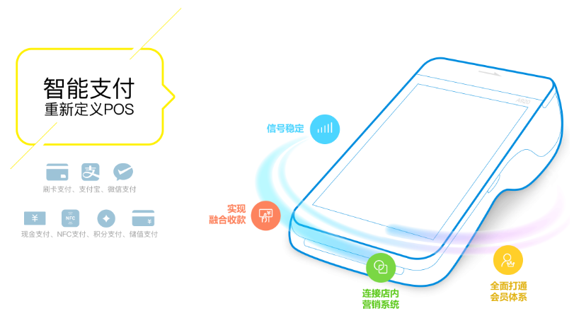 国际市场零售POS运用新理念-2017 C Star