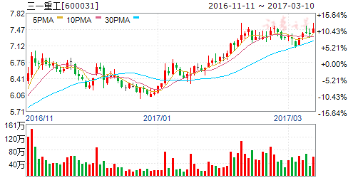 收入证明_三一2017年营业收入