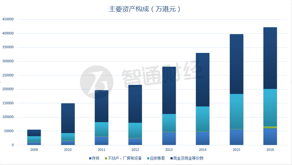 百富环球股价还停留在3年前 国际化比肩华为|百