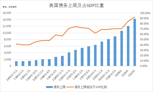 美国gdp有多大_中美经济对比 差距仍比想象的大得多(2)