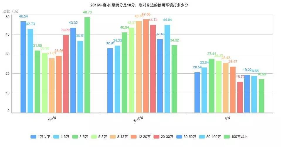 【震惊】什么?年收入30万+反而 不幸福 ?