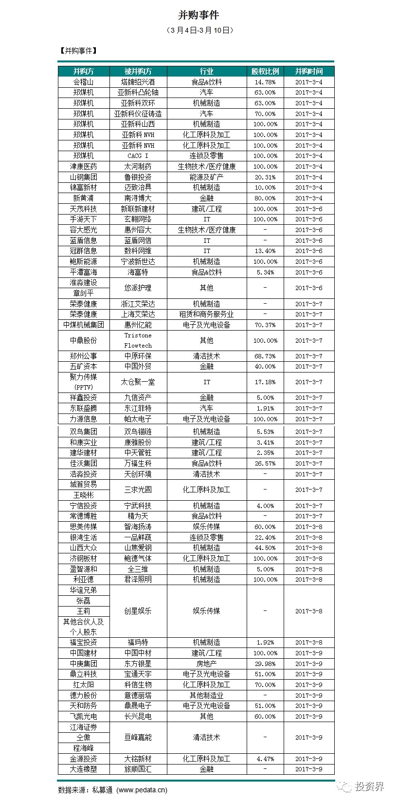 福佑卡车获2.5亿元C轮融资 新三板挂牌企增至