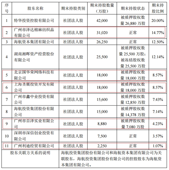 海航系险企背后的股东谜团