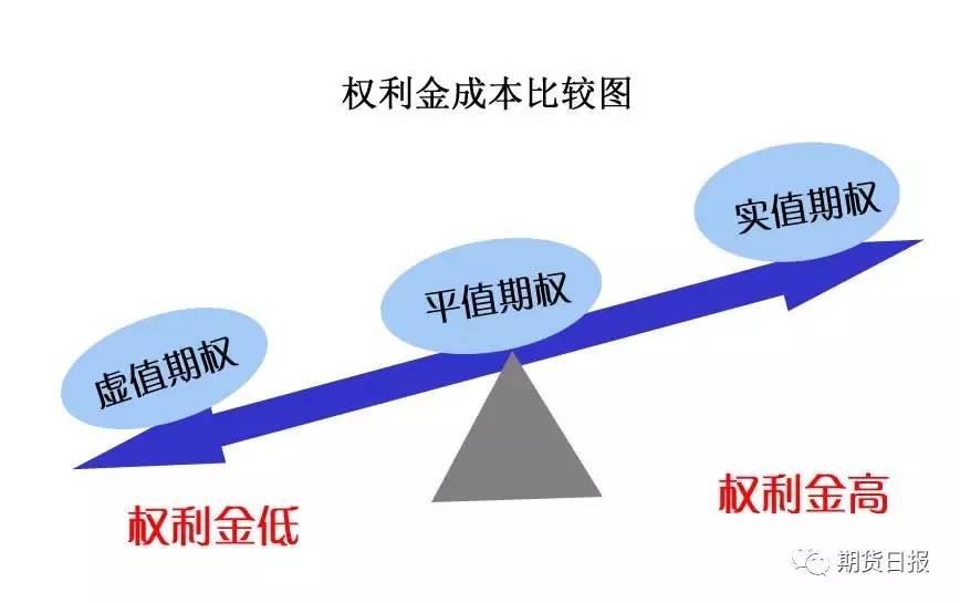 干货 | 商品期权交易实务、行权与履约方式、结