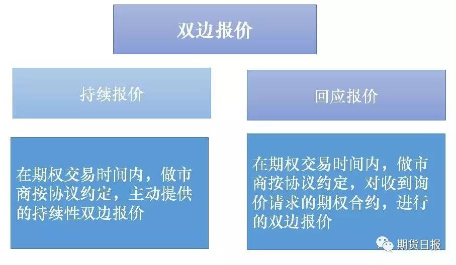 实务、行权与履约方式、结算业务、风险管理及