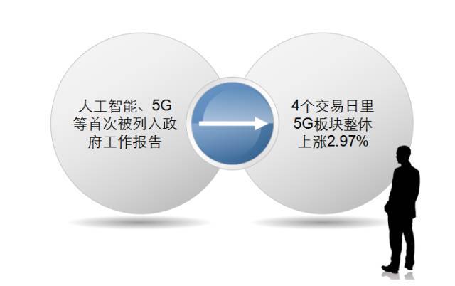 能让万物互联的黑科技,将是中长线牛股的诞生