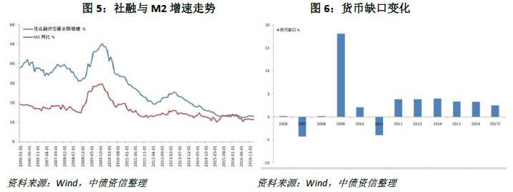 从2017年政府工作报告看信用基本面_财经头条
