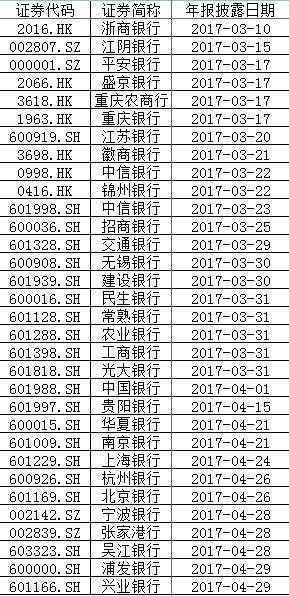 民生银行掉队：近四个月股价跌去15% 位列银行业第一
