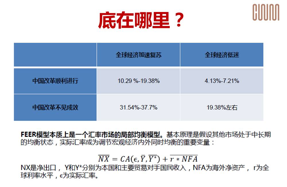 假设一国经济总量生产函数Y_三角函数
