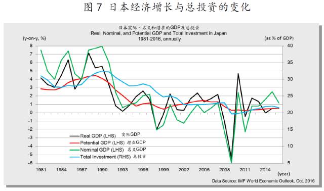 日本专家比较中日美:中国是否会步美日后尘?_