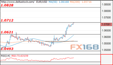 Sina forex