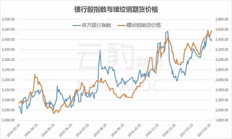 2003年以来最差的数据,暴拉房价的恶果终于显