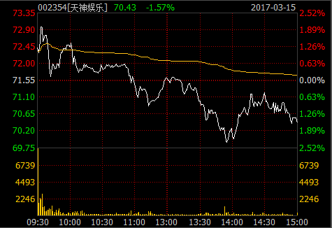 融资8个亿,日利息近18万 网宿科技的接盘侠后
