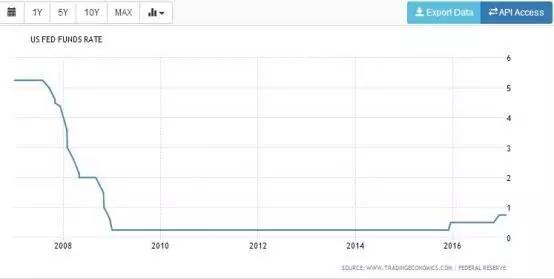 5件大事接连上演,全球经济进入惊魂30小时!