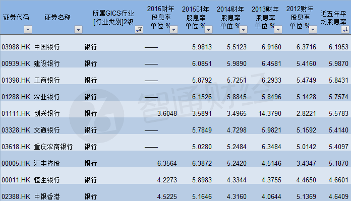 高股息不管用了?巴菲特那一套在港股市场可吃