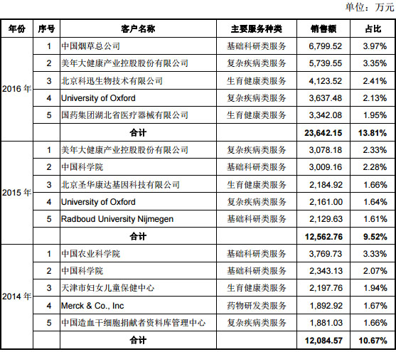 范冰冰收入来源_快递公司的收入来源