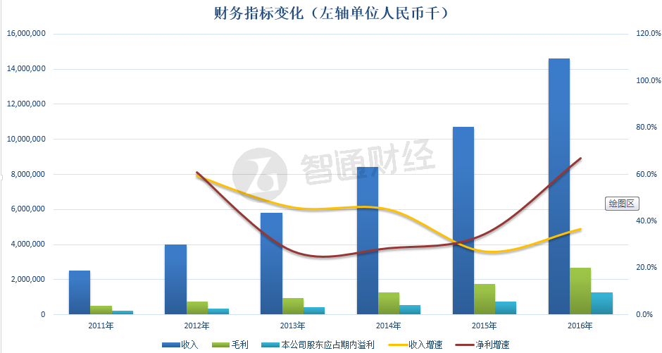 舜宇GDP
