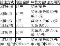 高频已派奖两周 送出近400万元奖金 1000万派
