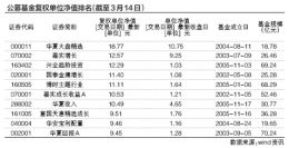 点击放大