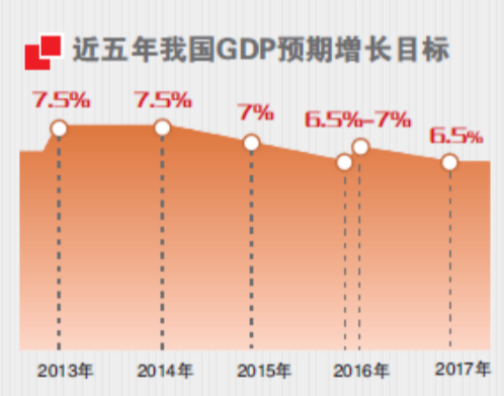 杨伟民gdp_中国gdp