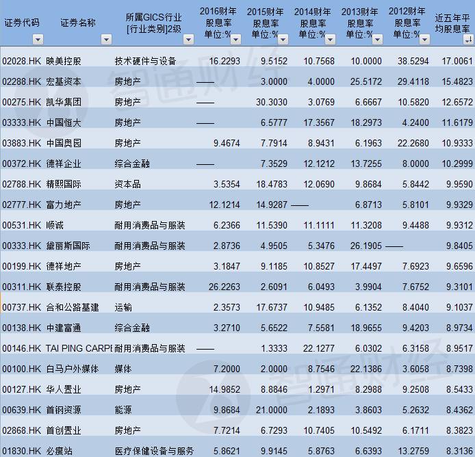 高股息不管用了?巴菲特那一套在港股市场可吃