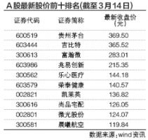 点击放大
