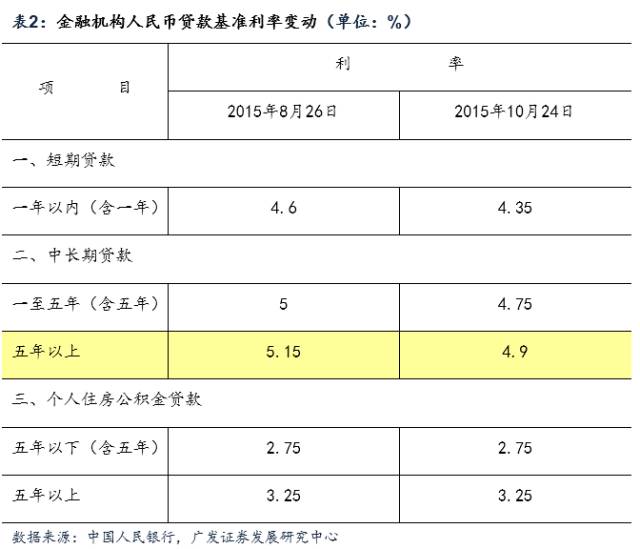 零售银行专题报告:个贷业务现状及发展_财经头
