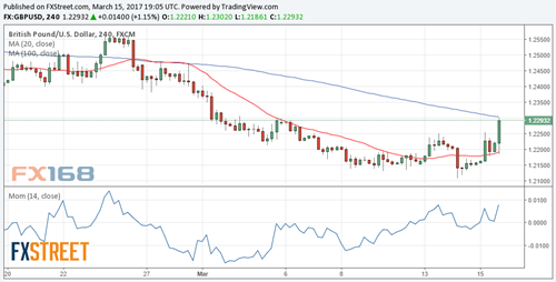 首席分析师:欧元、英镑、日元及澳元最新走势分析