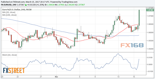 首席分析师:欧元、英镑、日元及澳元最新走势分析