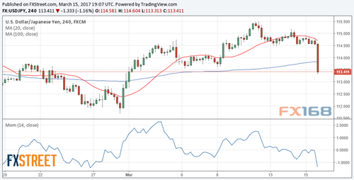 首席分析师:欧元、英镑、日元及澳元最新走势分析