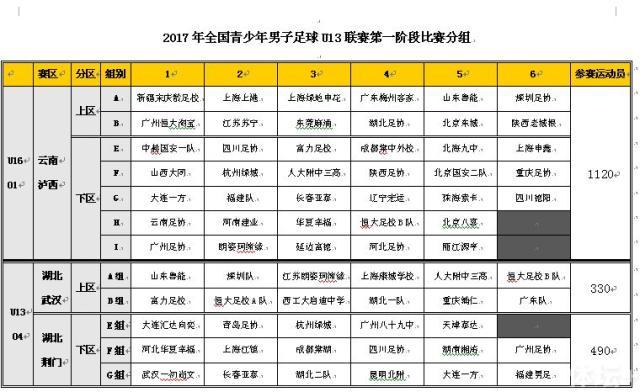 中国足球未来大起底 名记：地方协会不能养尊处优