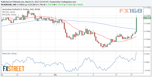 首席分析师:欧元、英镑、日元及澳元最新走势分析