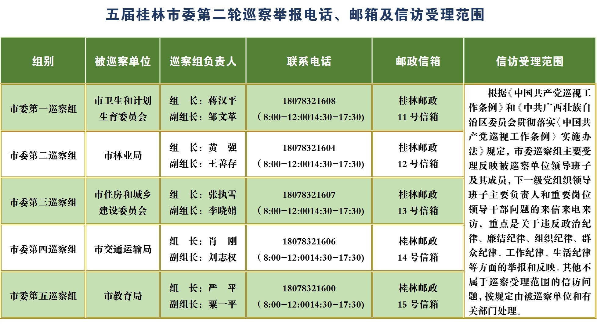 贪官排名_百家姓排名图片(2)