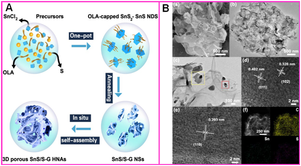 合肥研究院等研制出硫掺杂石墨烯基柔性全固态