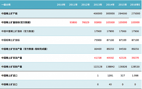 数据来源:上海有色网