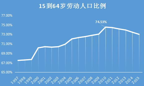 暴哥制图