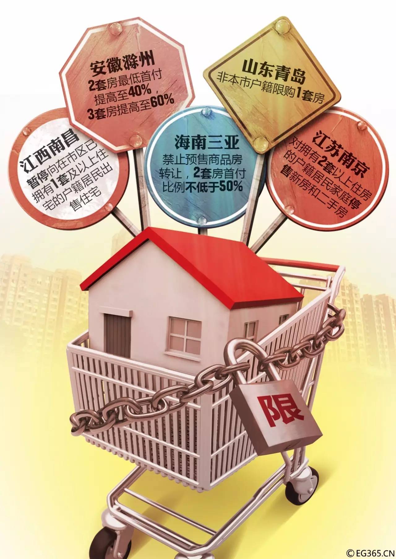 青岛、南京、三亚…半个月内11城加码楼市限