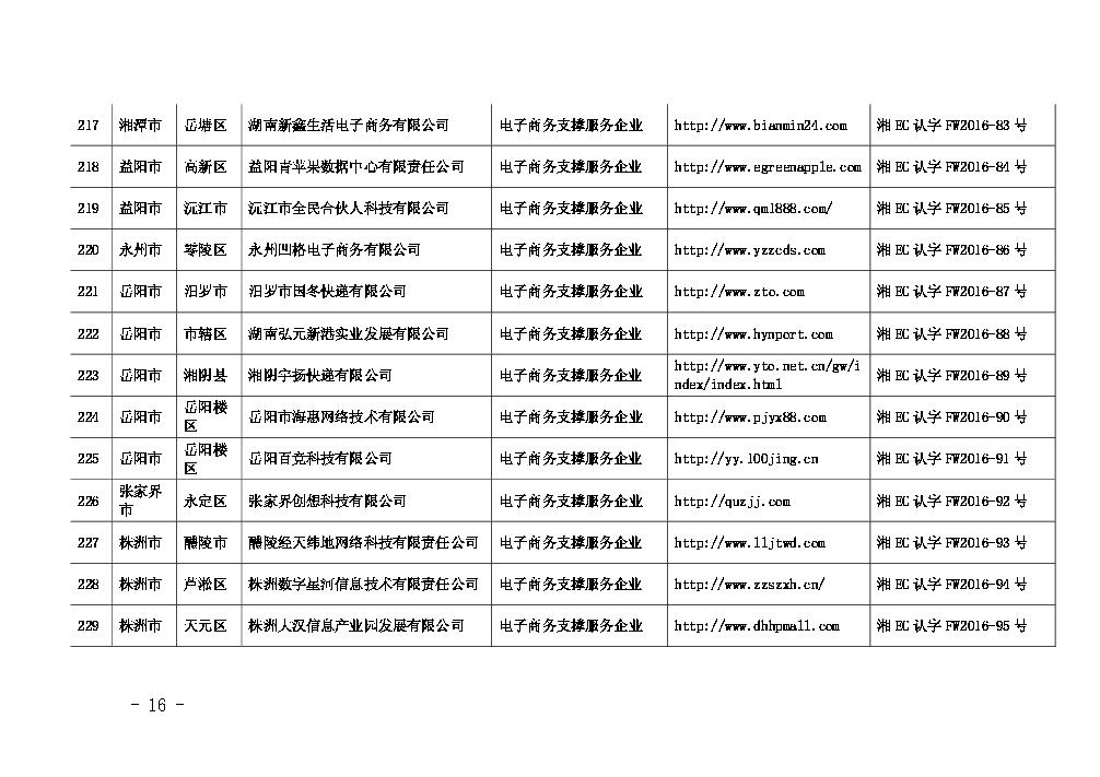 湖南省商务厅 湖南省国家税务局关于2016年第