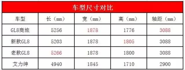 这是一款让奥德赛/艾力绅、七座SUV走投无路的车……