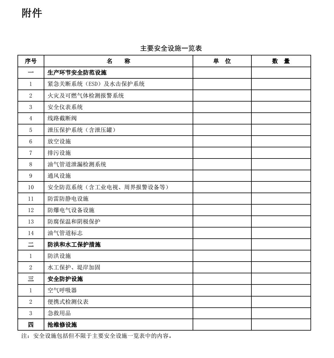 安监总局印发通知加强陆上油气输送管道安全监