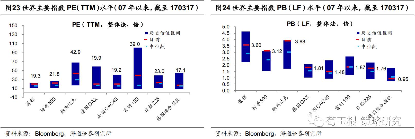 海通荀玉根:港股龙头溢价而A股折价 估值将趋