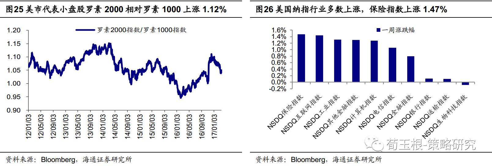 海通荀玉根:港股龙头溢价而A股折价 估值将趋