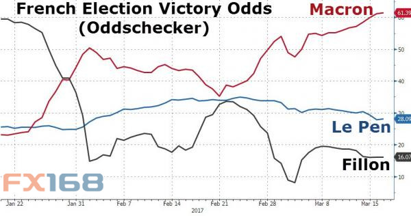 GDP和信贷(2)