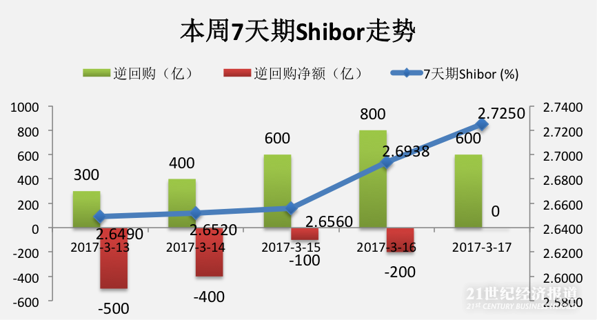 4月宏观数据_2017年2月宏观经济数据点评之四：投资回升可持续性面临考验