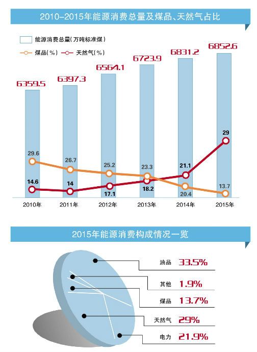资源型城市gdp为什么高_中国史上最强合并 一举垄断98 市场份额,创始人一夜身价翻10番(3)