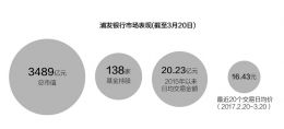 点击放大