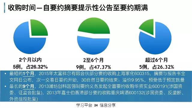 资本运营与投行,资本运营与投行的关系