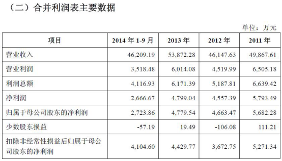 康隆达营收小步走净利飞奔 曾两度业绩对赌失