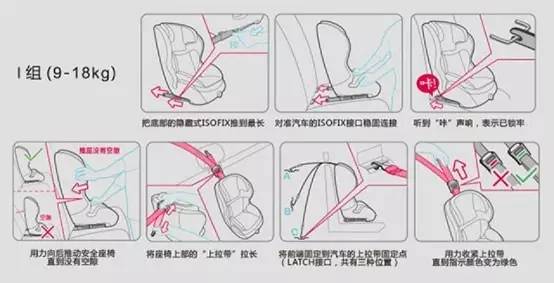 安全才是最重要的!儿童安全座椅选购技巧!