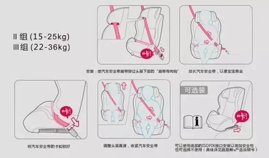 安全才是最重要的!儿童安全座椅选购技巧!